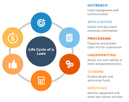 RICEM ELEARNING - Rwanda Institute of Cooperatives, Entrepreneurship ...